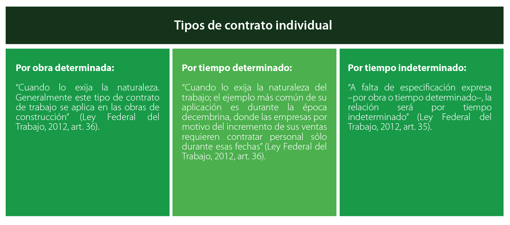 Metodos de contratacion de personal