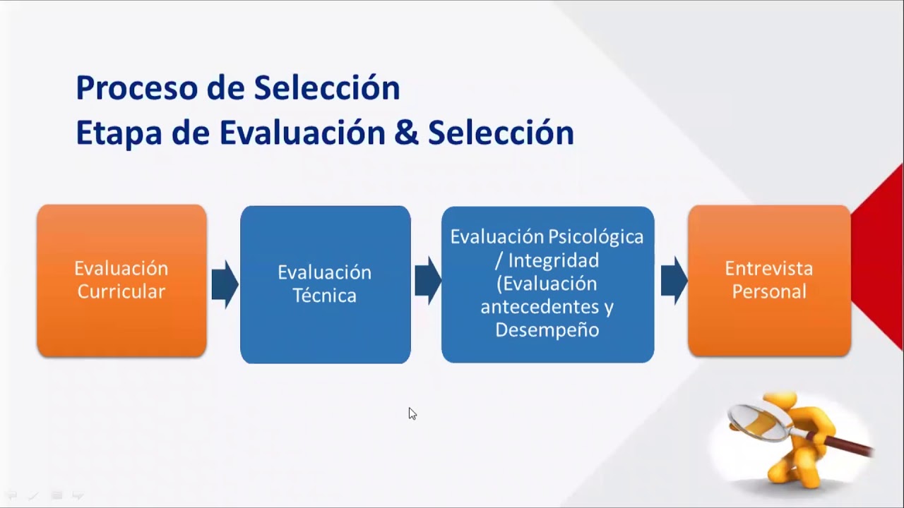 Que es contratacion de personal