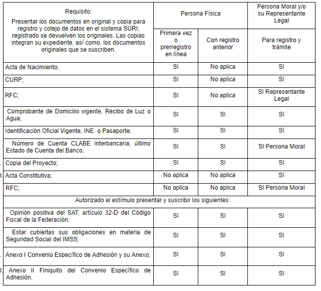 Acuse de registro al padrón de solicitantes y beneficiarios de la sader