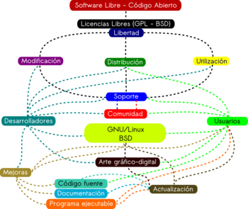 Contrato de licencia de uso de software mexico