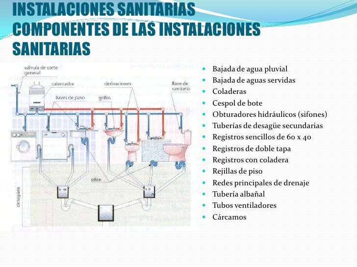 Que es un registro sanitario en arquitectura