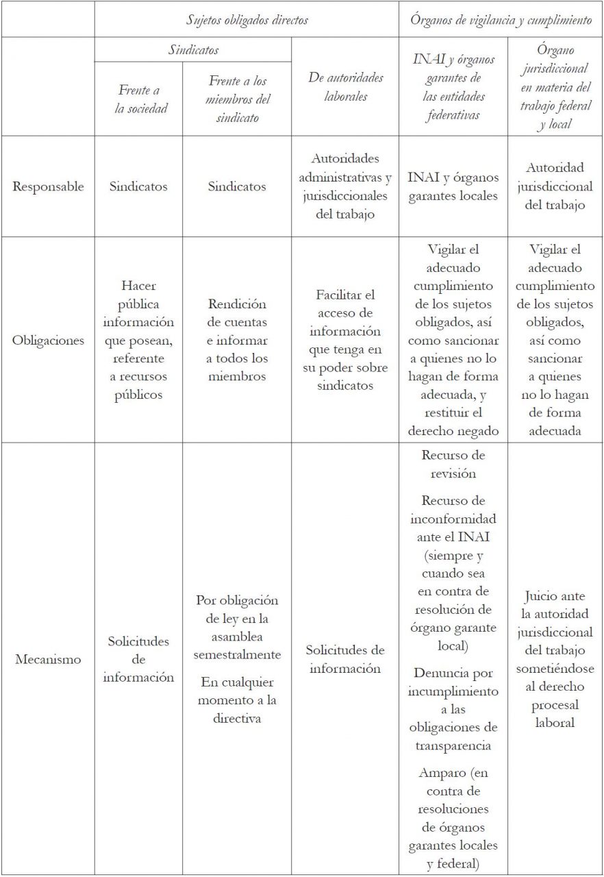 Ejemplo de solicitud de informacion publica mexico
