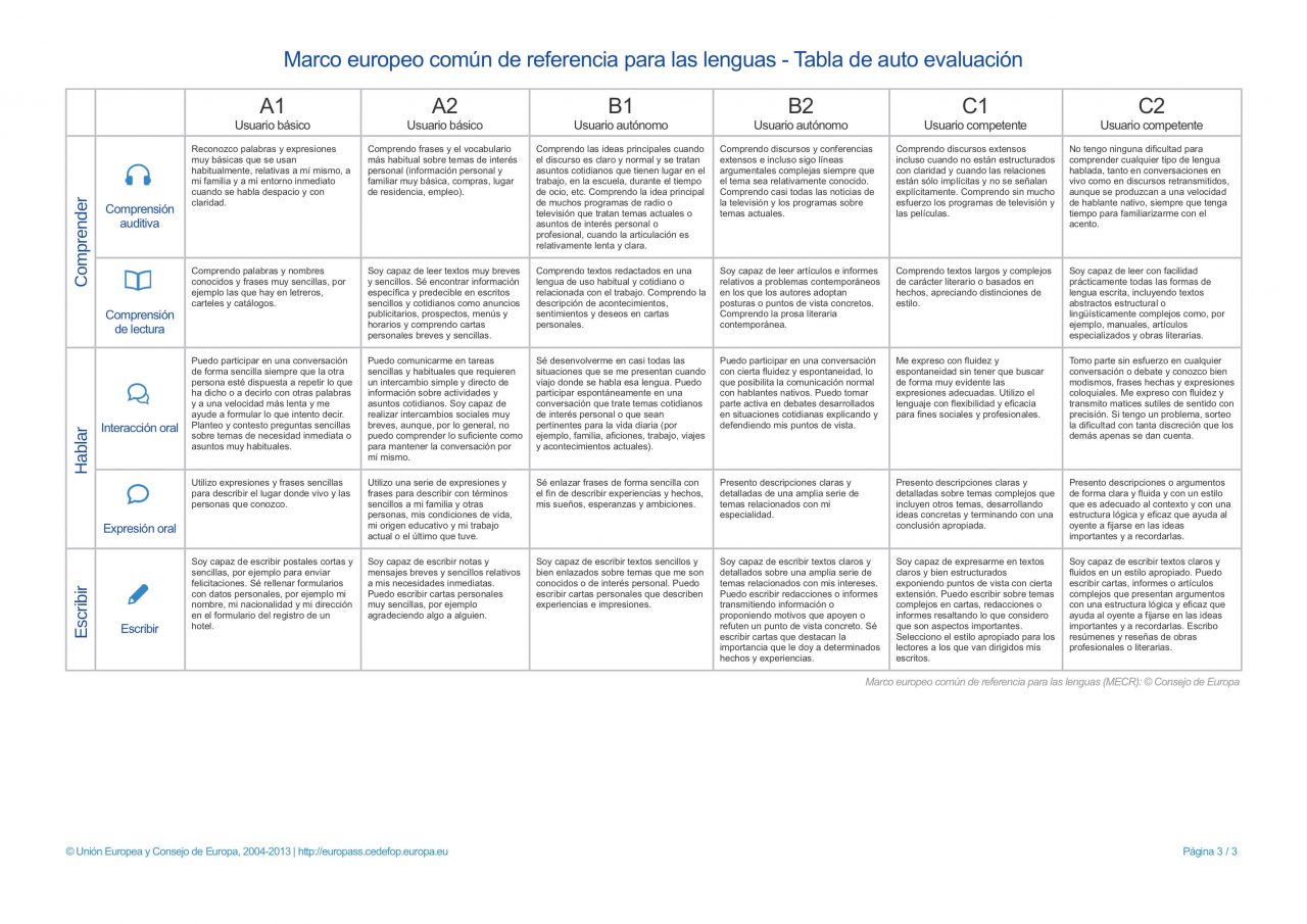 Solicitud de empleo en ingles word