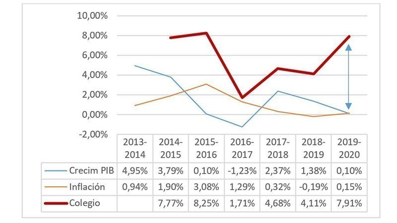 Carta De Solicitud De Ingreso A Colegio Actualizado Septiembre 2021