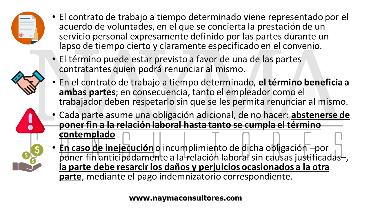 Contrato de trabajo por tiempo determinado | Actualizado agosto 2022