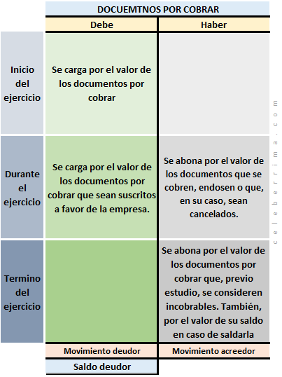 Documentos por pagar ejemplos