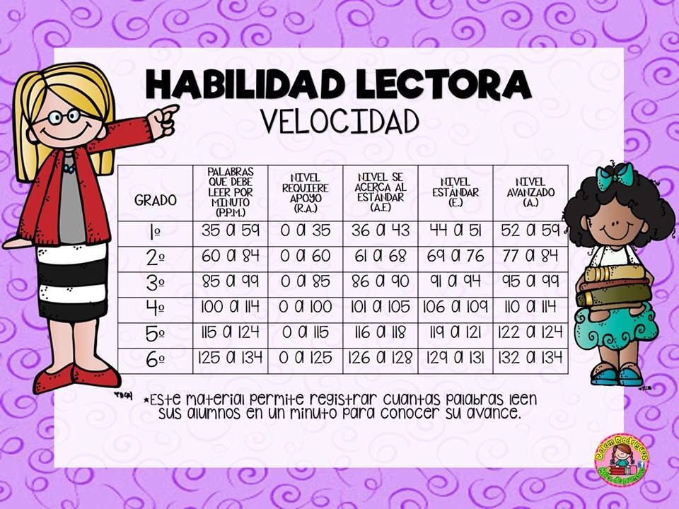 Registro de velocidad lectora
