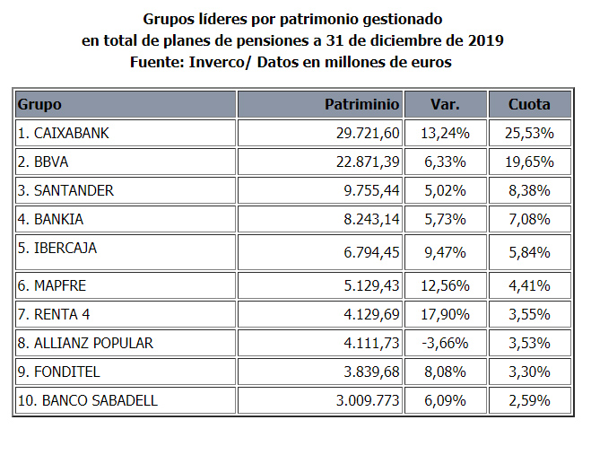 Plan de pensiones mapfre