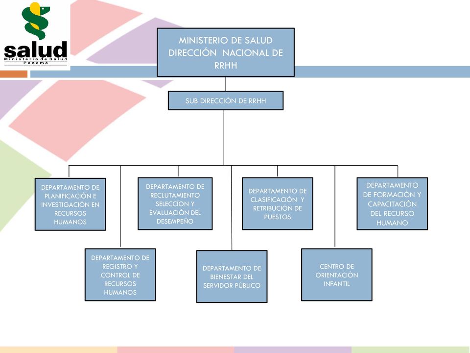 Registro de recursos humanos en formacion en salud