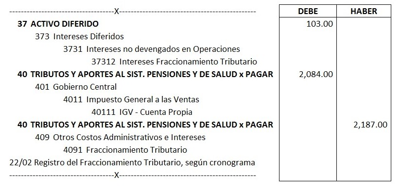 Registro de operaciones contables