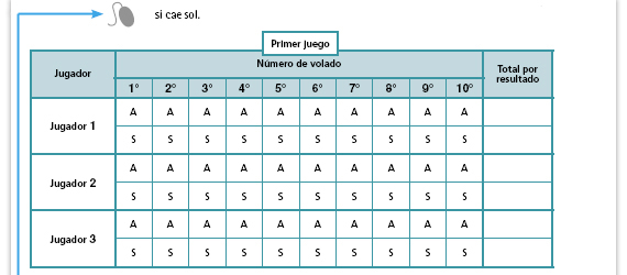 Experimentos aleatorios y registro de resultados