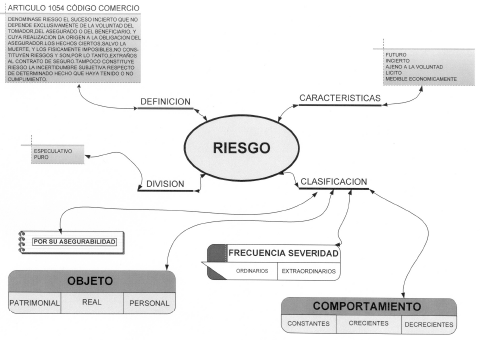 Contrato de seguro ejemplo