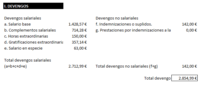 Como interpretar una nomina