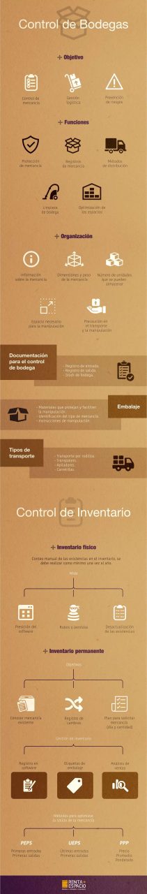 Metodos de registro de inventarios