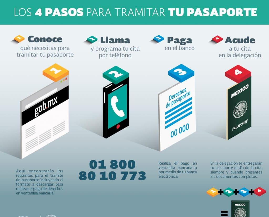 Renovar pasaporte queretaro