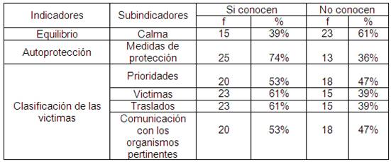 Registro de eventos adversos en enfermeria