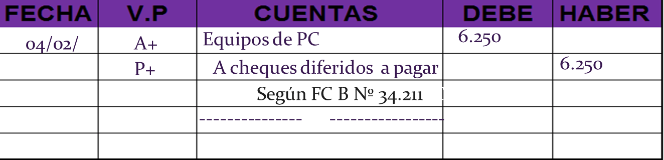 Como hacer un registro contable