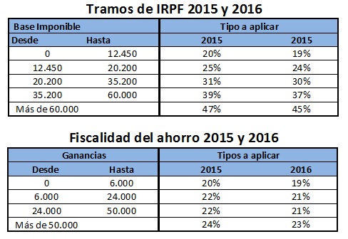 Fiscalidad planes de pensiones