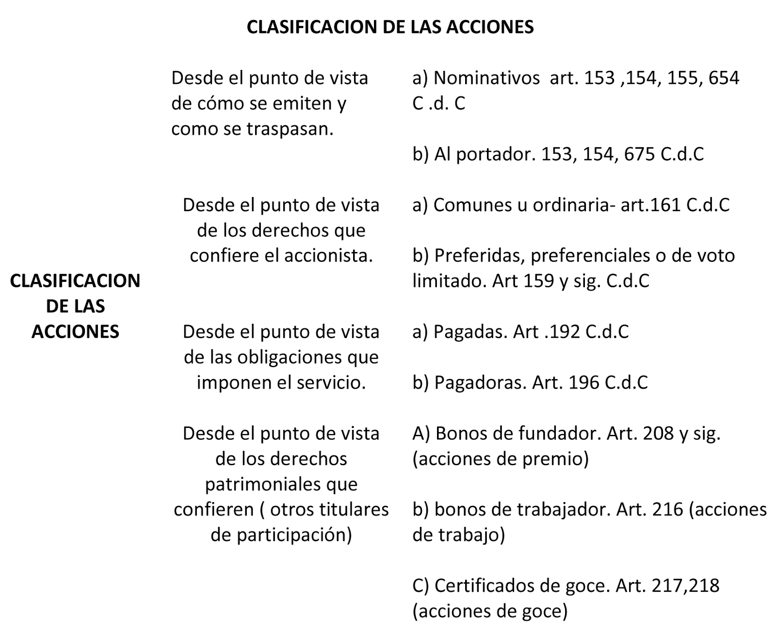 Ejemplo de certificado de participacion mercantil