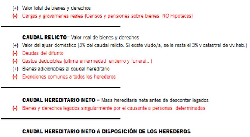 Prorroga impuesto sucesiones