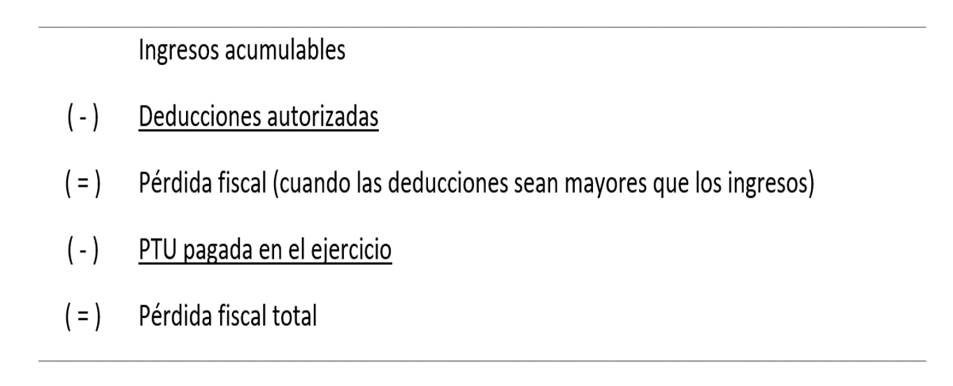 Pago provisional persona moral