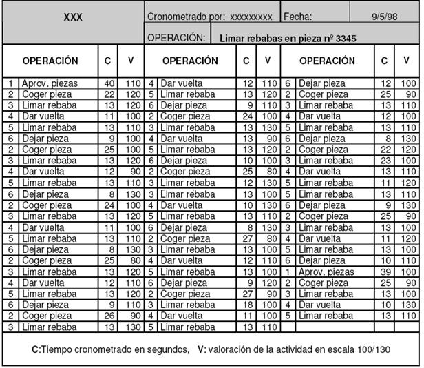 Diseño de formas de registro estudio del trabajo 2
