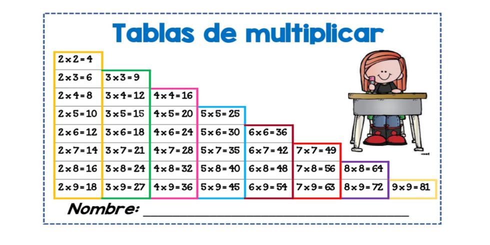 Registro de tablas de multiplicar