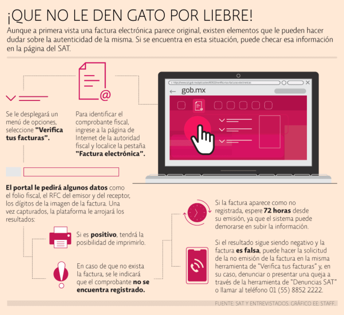 El certificado del comprobante fue emitido por el sat