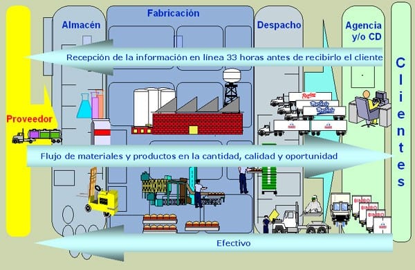 Caracteristicas del contrato de transporte