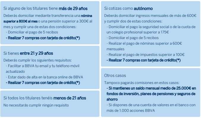 Domiciliar nomina bbva