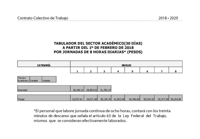 Ejemplo de contrato colectivo de trabajo sin llenar