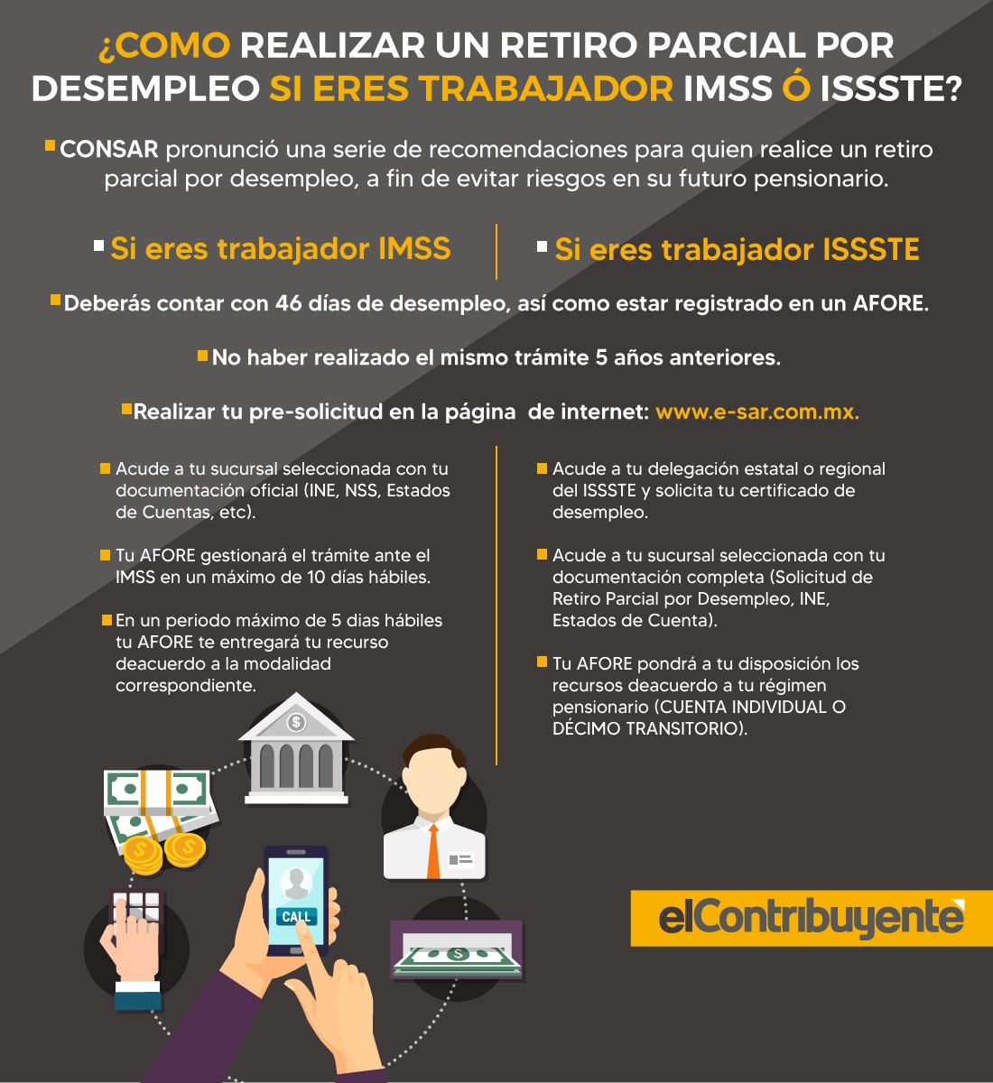 Requisitos Para Tramitar Ayuda Por Desempleo Actualizado Septiembre 2021