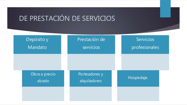 Contrato de porteadores y alquiladores | Actualizado junio 2022