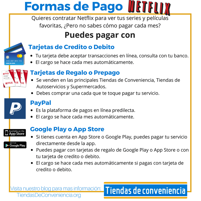 SE POEDE PAGAR CON TARJETA DE Debito en supermercados