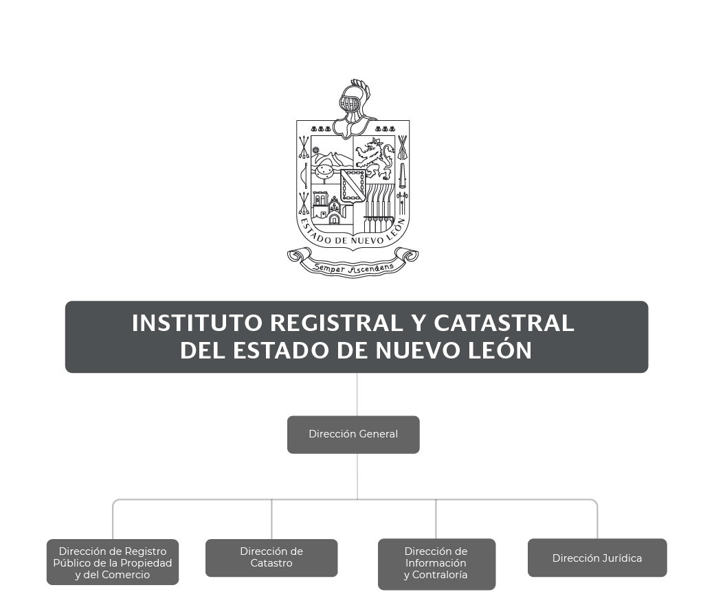 Registro publico de la propiedad nuevo leon