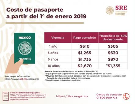 Renovacion de pasaporte mayores de edad
