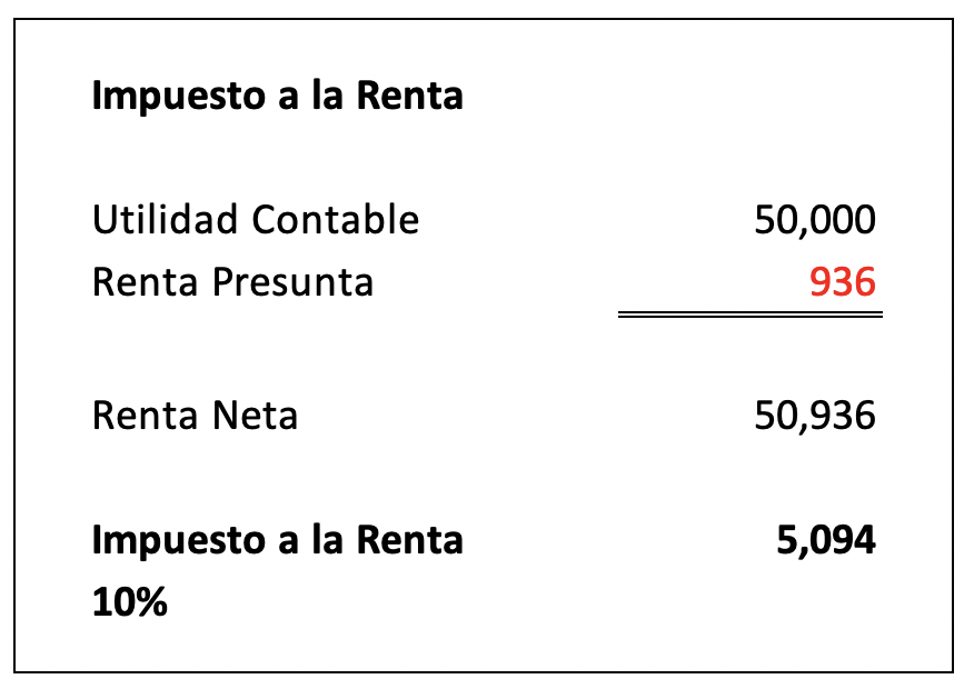 Contrato de comodato lleno