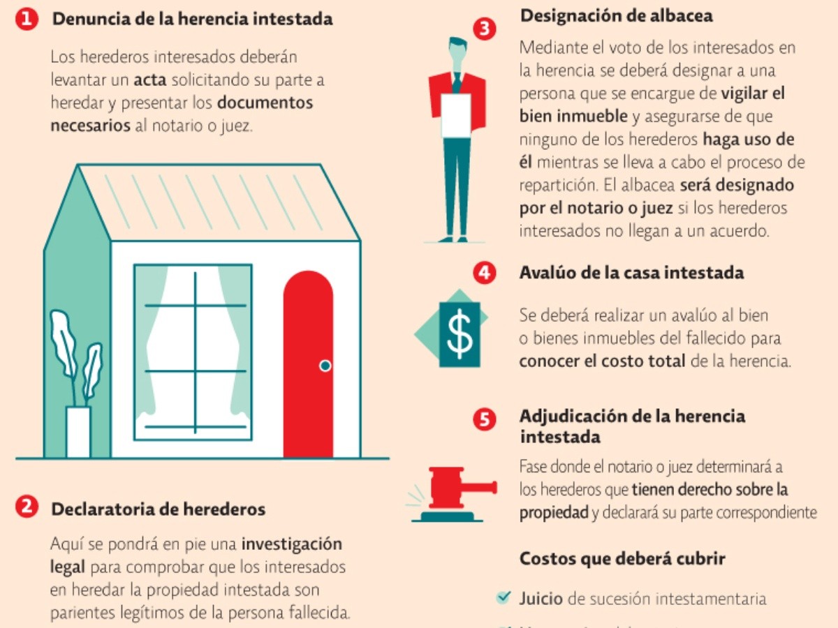 Gastos de notaria por herencia