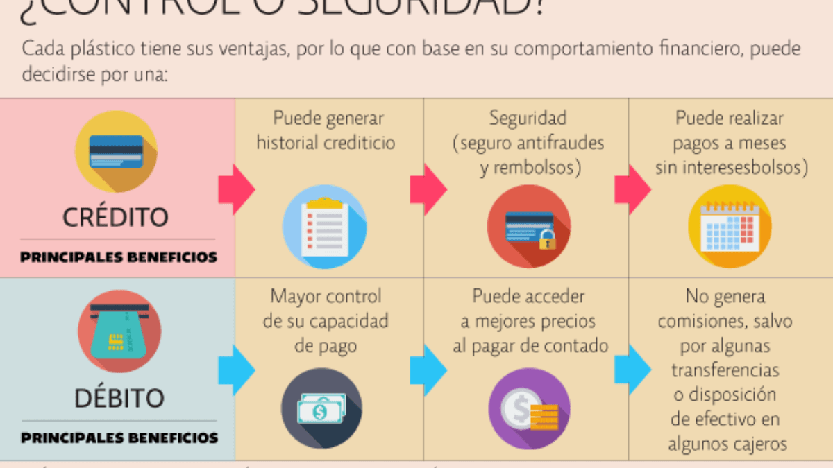 Tarjeta de credito o debito
