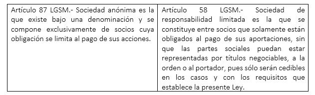 Contrato de sociedad civil en mexico