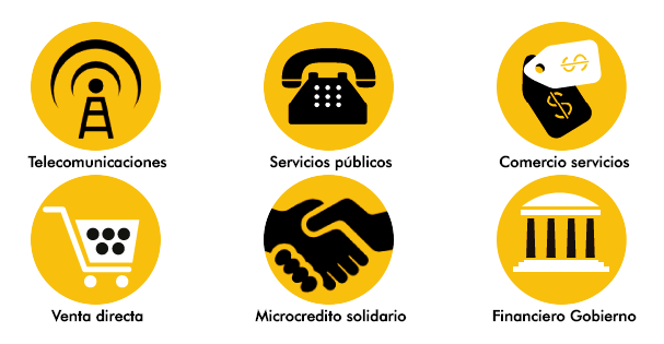 Recargar paypal con efecty