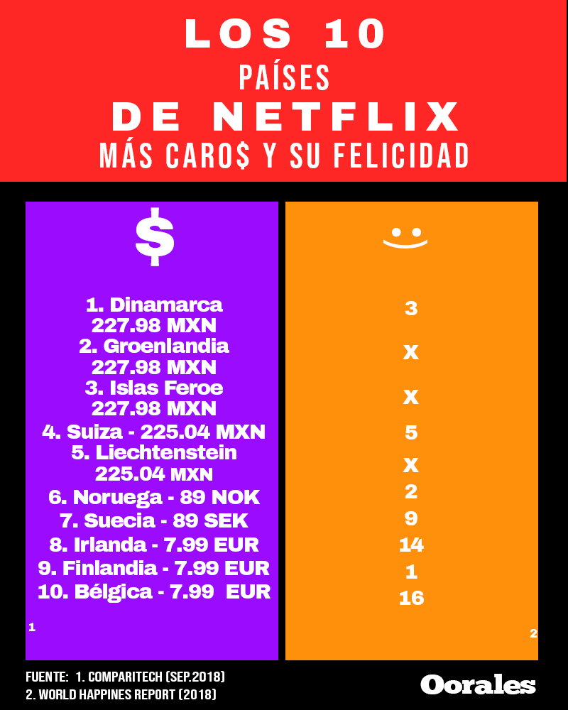 Como contratar netflix en mexico