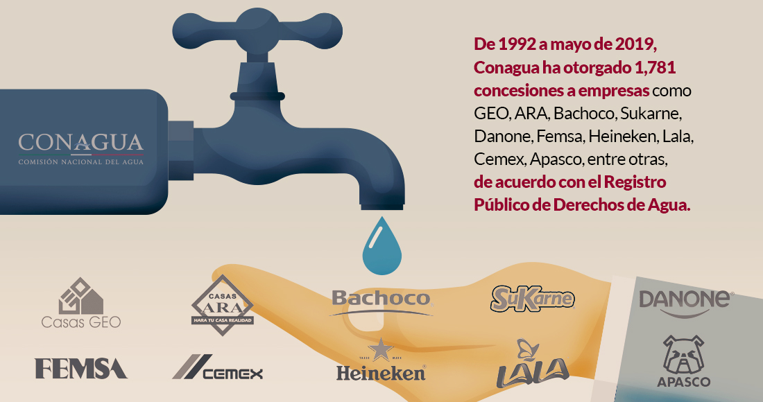 Registro publico de concesiones