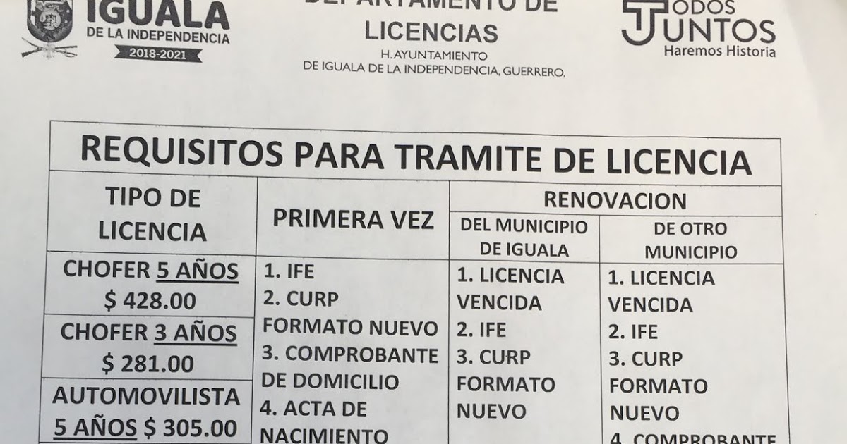 Requisitos para renovar licencia de conducir vencida