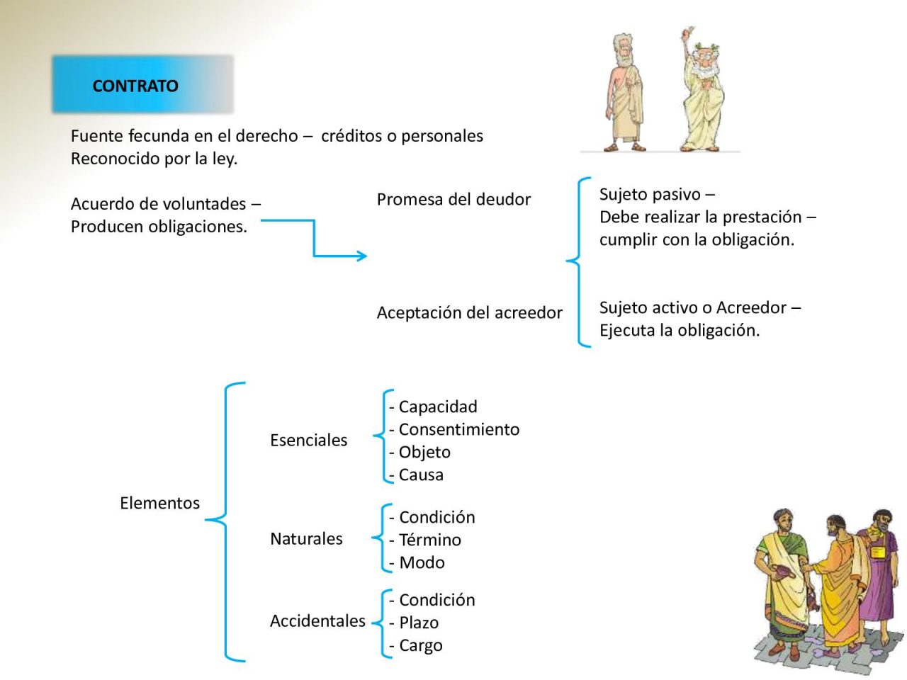 Elementos del contrato derecho romano