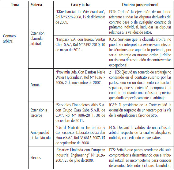 Contrato de arbitraje ejemplo