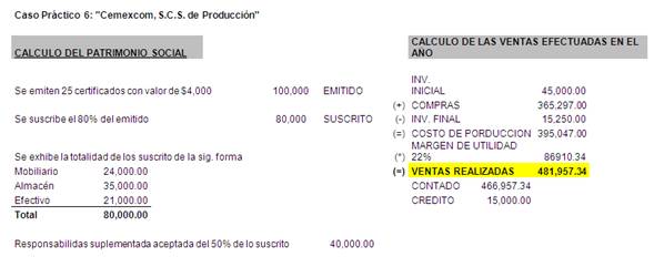Certificado de aportacion de una sociedad cooperativa