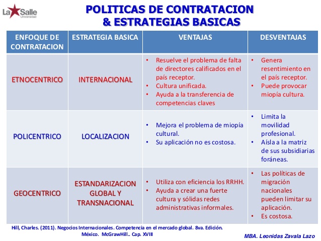 Politicas de contratacion de personal en mexico