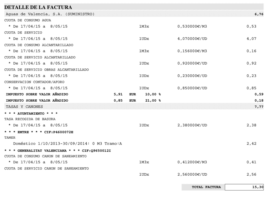 Requisitos para hacer contrato de agua