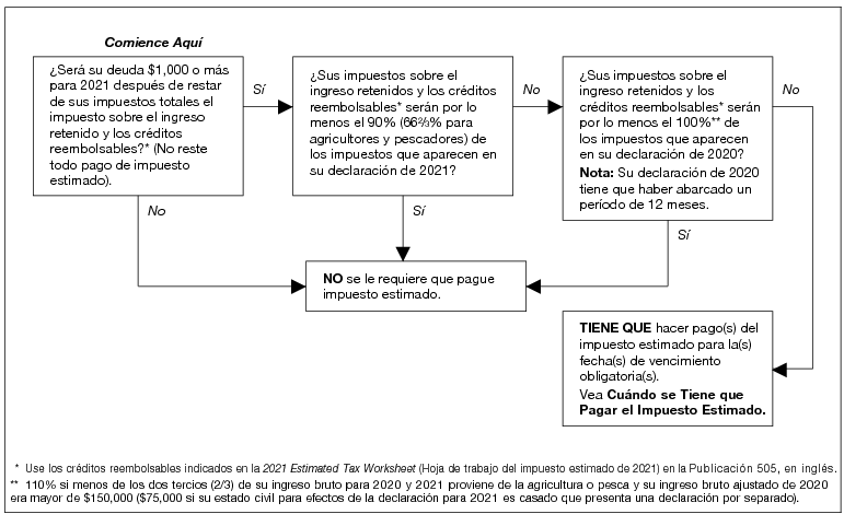 Manual de registro y acreditación de participantes del mercado
